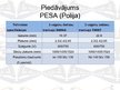Prezentācija 'Sabiedriskais elektrotransports. Jaunu tramvaju iepirkšana Daugavpilī', 16.