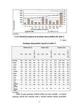 Referāts 'Graudkopības attīstība Latvijā', 11.
