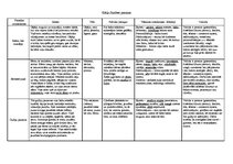 Konspekts 'Kārļa Skalbes pasakas', 1.