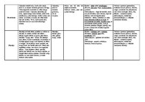 Konspekts 'Kārļa Skalbes pasakas', 2.