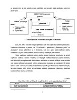 Prakses atskaite 'Vadības grāmatvedības informācijas izpēte uzņēmumā SIA "ABC"', 6.