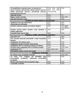 Prakses atskaite 'Vadības grāmatvedības informācijas izpēte uzņēmumā SIA "ABC"', 16.