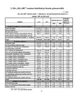 Prakses atskaite 'Vadības grāmatvedības informācijas izpēte uzņēmumā SIA "ABC"', 17.