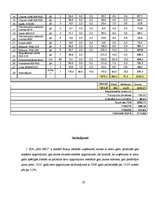 Prakses atskaite 'Vadības grāmatvedības informācijas izpēte uzņēmumā SIA "ABC"', 23.