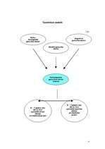 Diplomdarbs 'Psiholoģiskās gatavības priekšnoteikumi pirmsskolas vecuma bērniem, uzsākot mācī', 6.