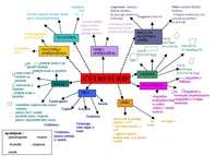 Konspekts 'Četrstūri', 1.