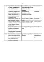 Referāts 'Izglītības kvalitātes politika Latvijā', 18.