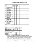 Paraugs 'Pašvērtējums kā skolēnu mācību motivācijas veids', 14.