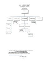 Referāts 'SIA "Sargeņģeļi" apsardzes firmas raksturojums', 10.