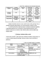 Referāts 'Pārdošana un tās veicināšana', 5.