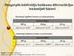 Prezentācija 'Daugavpils iedzīvotāju ienākumi un ienākumu diferenciācija', 6.