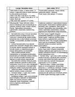 Konspekts 'Organizāciju salīdzinājums', 1.