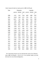 Referāts 'Latvijas iedzīvotāju migrācija no 2000. līdz 2018.gadam', 5.