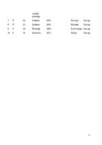 Referāts 'Latvijas iedzīvotāju migrācija no 2000. līdz 2018.gadam', 11.