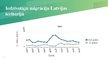 Referāts 'Latvijas iedzīvotāju migrācija no 2000. līdz 2018.gadam', 26.
