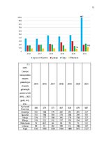 Referāts 'Kokapstrādes nozares salīdzinājums Latvijā un Nīderlandē', 12.
