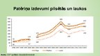 Prezentācija 'Iedzīvotāju personiskais patēriņš Latvijā', 10.