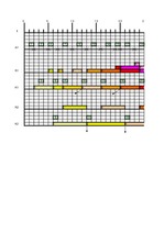 Konspekts 'Modelēšanas un imitācijas pamati', 8.