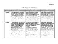 Konspekts 'K.Skalbes pasaku salīdzinājums', 1.