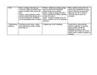 Konspekts 'K.Skalbes pasaku salīdzinājums', 2.