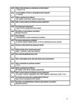 Konspekts 'Sekretāru kvalifikācijas eksāmena jautājumi un atbildes', 25.