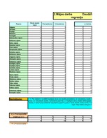Konspekts 'Daudzfaktoru regresija', 1.