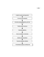 Referāts 'Dokumentu aprite uzņēmumā. Dokumentu apstrādes optimizācijas iespējas ', 11.