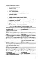 Referāts 'Personāla vadības process uzņēmumā: personāla atlase un darba uzsākšana', 4.