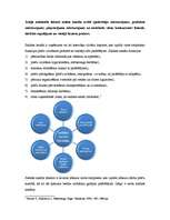 Konspekts 'Produkcijas sadales (novadīšanas tirgū) starptautiskie kanāli', 2.