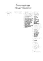 Konspekts 'Анализ политического лидера. Михаил Саакашвили', 1.