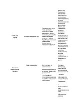 Konspekts 'Анализ политического лидера. Михаил Саакашвили', 2.