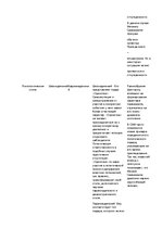 Konspekts 'Анализ политического лидера. Михаил Саакашвили', 3.