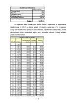 Referāts 'SIA "Bez putekļiem" budžets', 9.