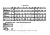 Referāts 'SIA "Bez putekļiem" budžets', 13.