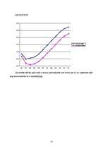 Referāts 'SIA "Bez putekļiem" budžets', 16.