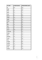 Referāts 'Nodarbinātība un bezdarbs ES un Latvijā', 8.