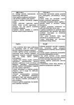 Referāts 'Nodarbinātība un bezdarbs ES un Latvijā', 24.