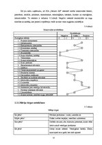 Biznesa plāns 'Biznesa plāns augļu pārstrādes uzņēmumam', 16.