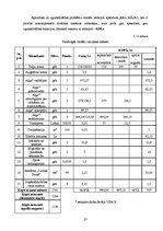 Biznesa plāns 'Biznesa plāns augļu pārstrādes uzņēmumam', 27.