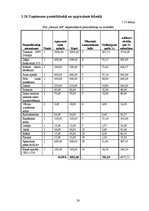 Biznesa plāns 'Biznesa plāns augļu pārstrādes uzņēmumam', 28.