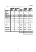 Biznesa plāns 'Biznesa plāns augļu pārstrādes uzņēmumam', 29.