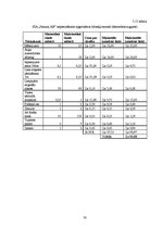 Biznesa plāns 'Biznesa plāns augļu pārstrādes uzņēmumam', 30.