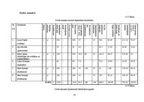 Biznesa plāns 'Biznesa plāns augļu pārstrādes uzņēmumam', 34.