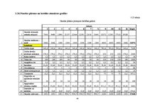 Biznesa plāns 'Biznesa plāns augļu pārstrādes uzņēmumam', 40.