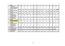 Biznesa plāns 'Biznesa plāns augļu pārstrādes uzņēmumam', 41.