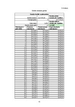 Biznesa plāns 'Biznesa plāns augļu pārstrādes uzņēmumam', 42.