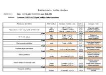 Konspekts 'Budžeta plānošana', 1.