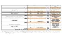 Konspekts 'Budžeta plānošana', 2.