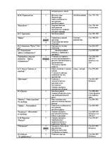 Konspekts 'Pусская литература', 2.