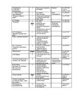 Konspekts 'Pусская литература', 3.